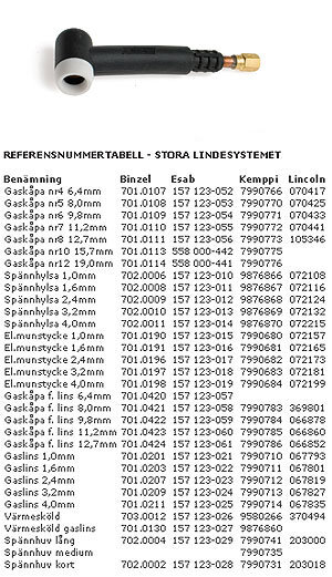 Product Image for Brännarhuvud stora lindes