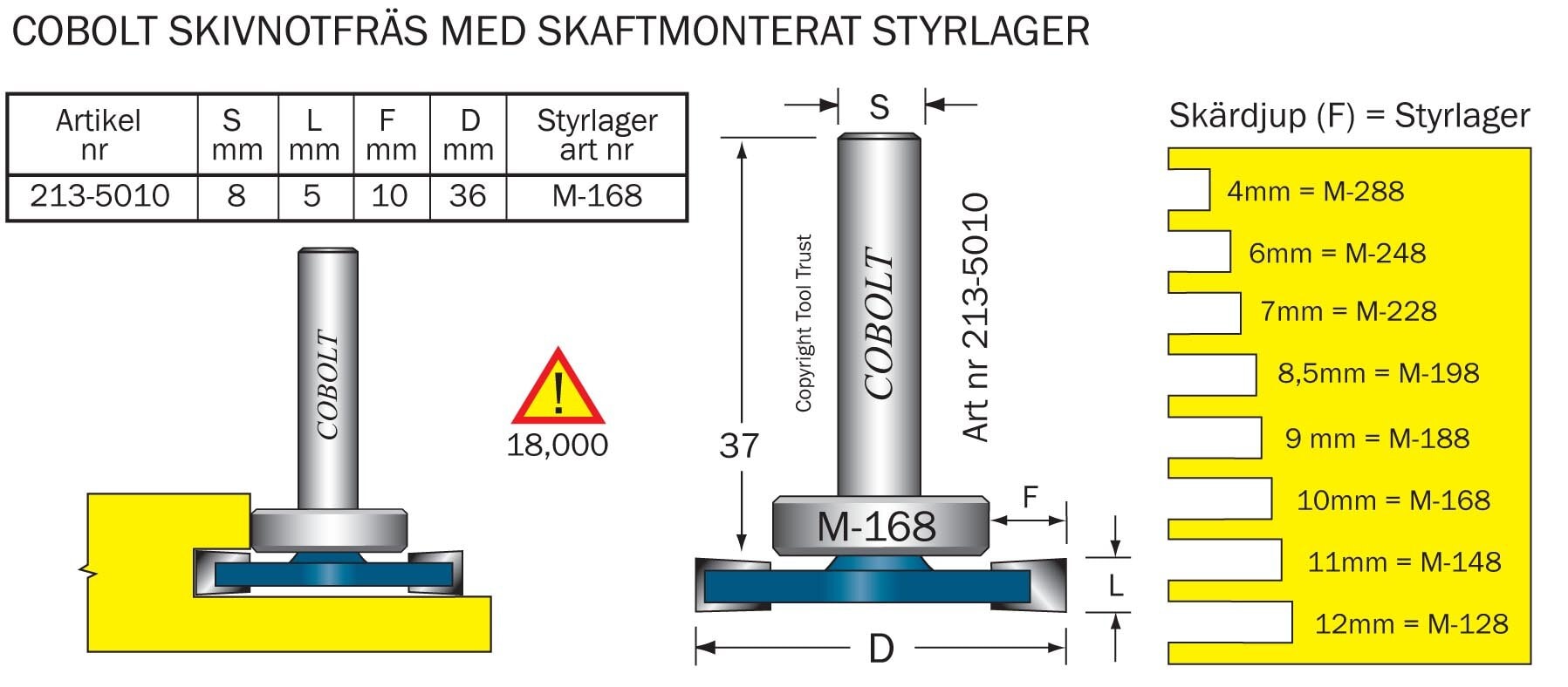 HM-skivnotfräs kul.l L= 5mm F= 10mm